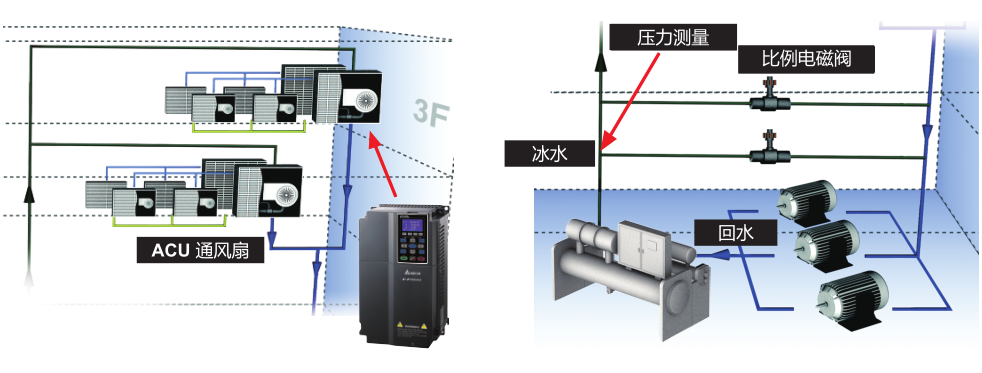 75kW臺(tái)達(dá)變頻器VFD750CP43B-21提升電機(jī)在一般用途的效能