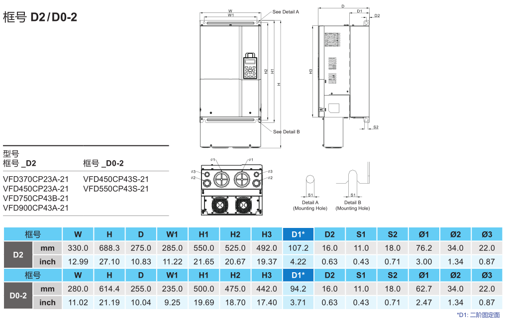 75kW臺(tái)達(dá)變頻器VFD750CP43B-21的安裝尺寸