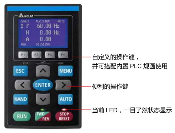 4KW臺達(dá)變頻器VFD040C43A-21搭配可視化LCD操作面板