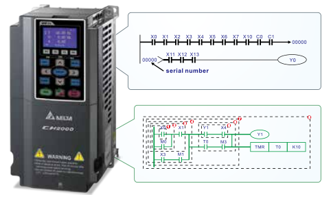 11KW臺達變頻器VFD110CH43A-21功能與應(yīng)用 - 智慧型邏輯控制器