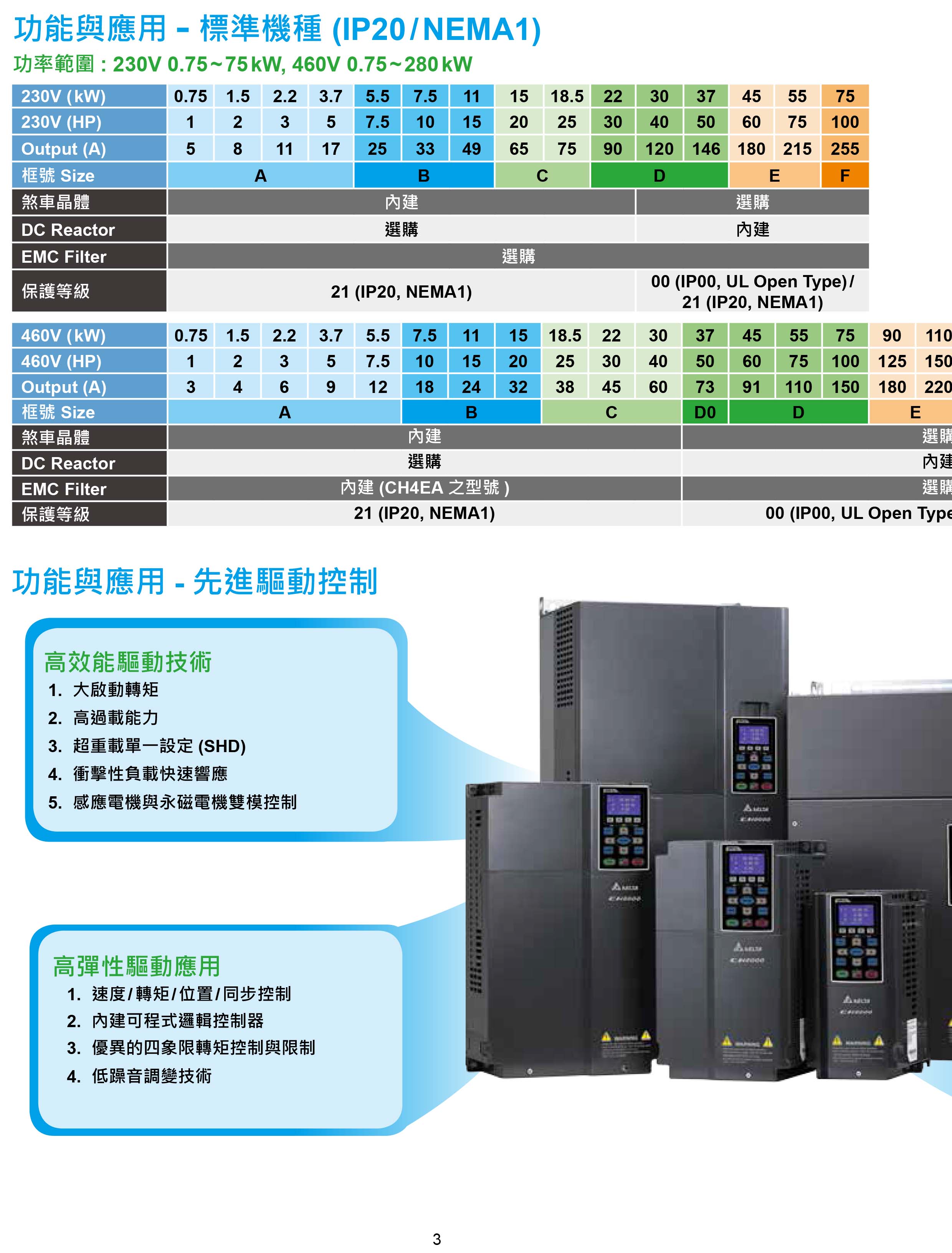 臺達CH2000變頻器廠家|選型手冊|參數設置步驟