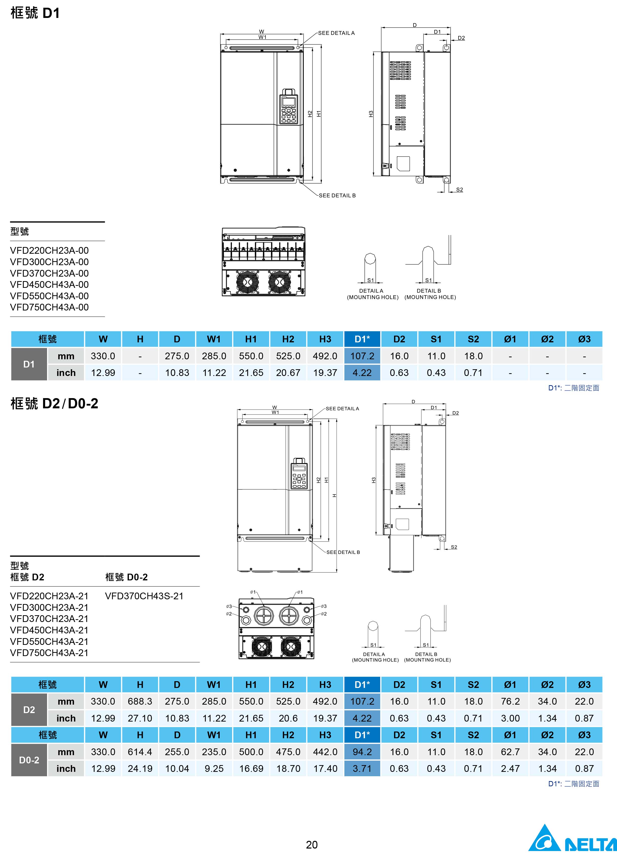 臺達CH2000變頻器廠家|選型手冊|參數設置步驟
