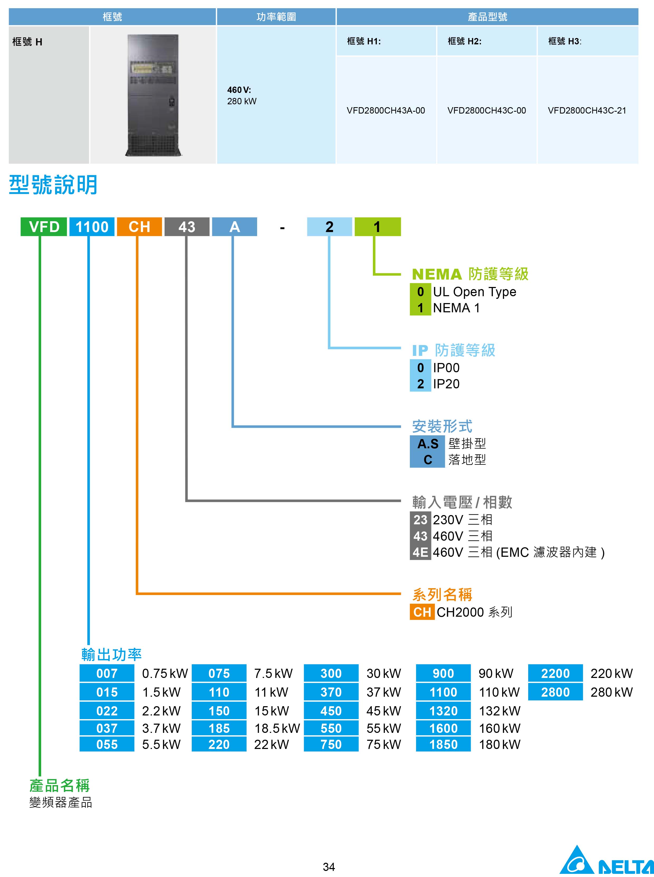 臺達CH2000變頻器廠家|選型手冊|參數設置步驟
