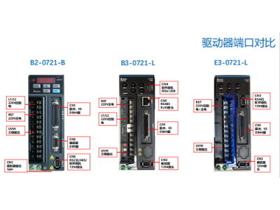 E3系列臺達(dá)伺服電機/驅(qū)動替換B2脈沖型